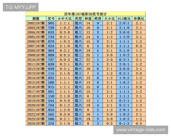 彩票3d开奖结果最新公布，详细数据分析与中奖趋势预测