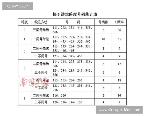 快3台子如何选择最优投注方案实现稳定盈利的实用指南